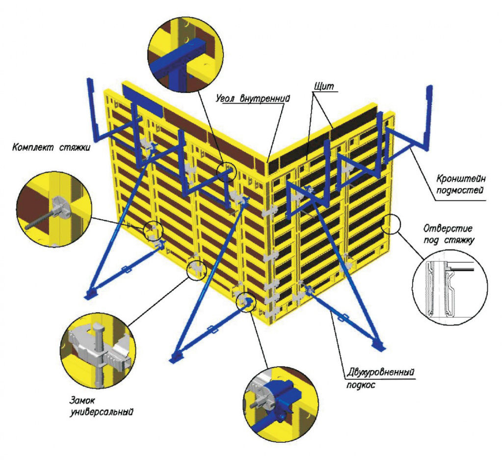 Виды опалубки, классификация - Статья Комплексные поставки в Уфе