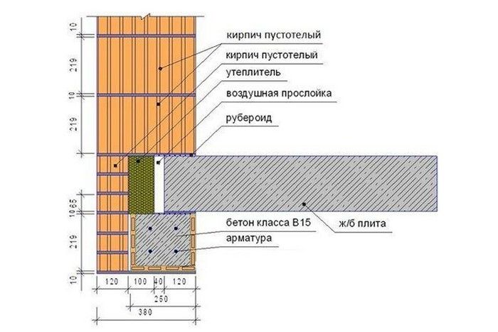 Заливка монолитной плиты перекрытия цена в Киеве и Киевской области на 2024 год.