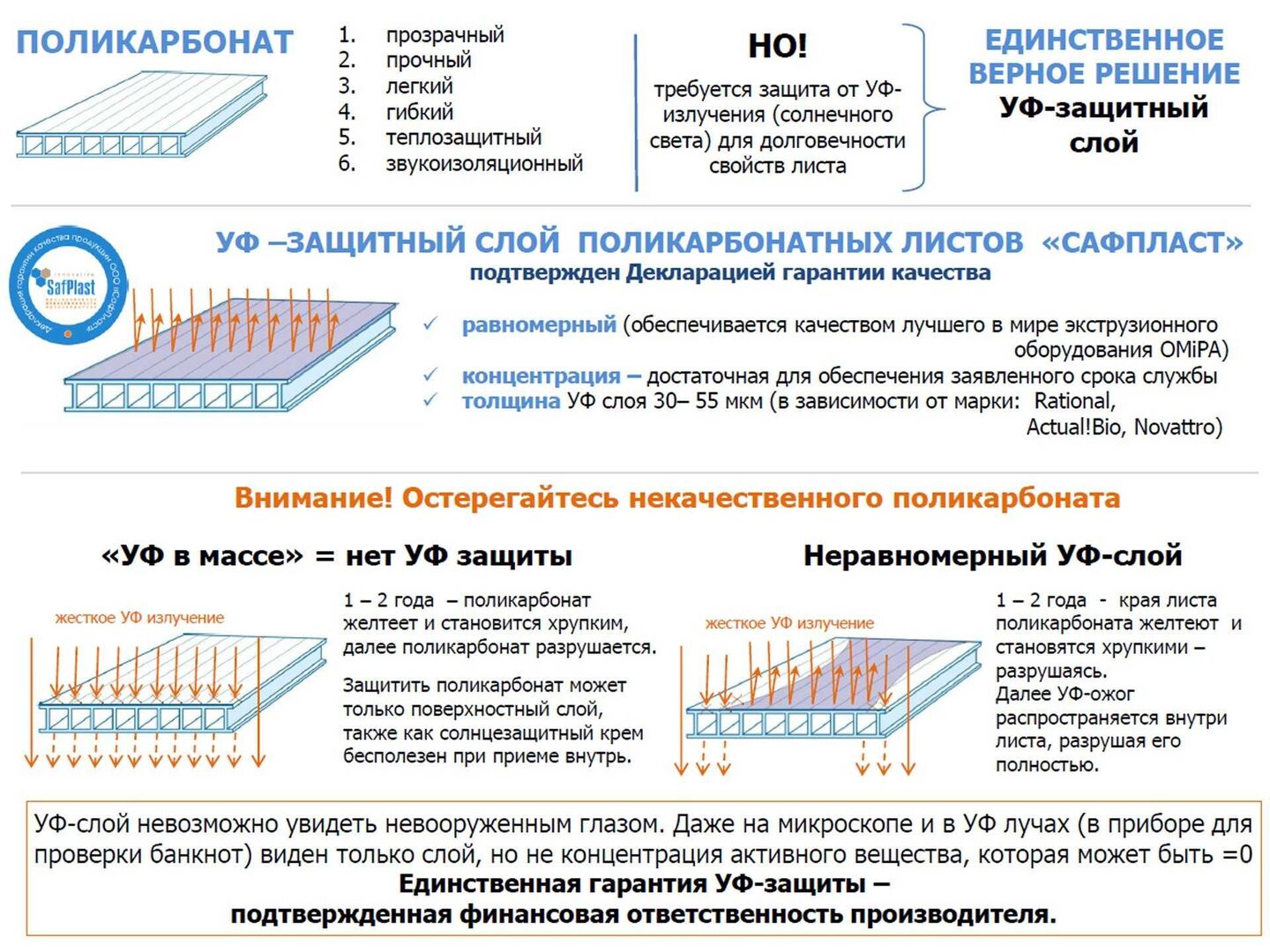 УФ защита поликарбоната и его линейное расширение при изменении  температуры. - Статья МК-Ростов в Ростове-на-Дону