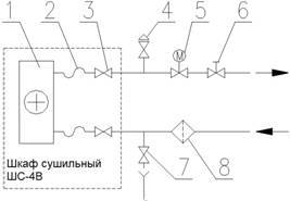 Шкаф сушильный шсо 2000 схема