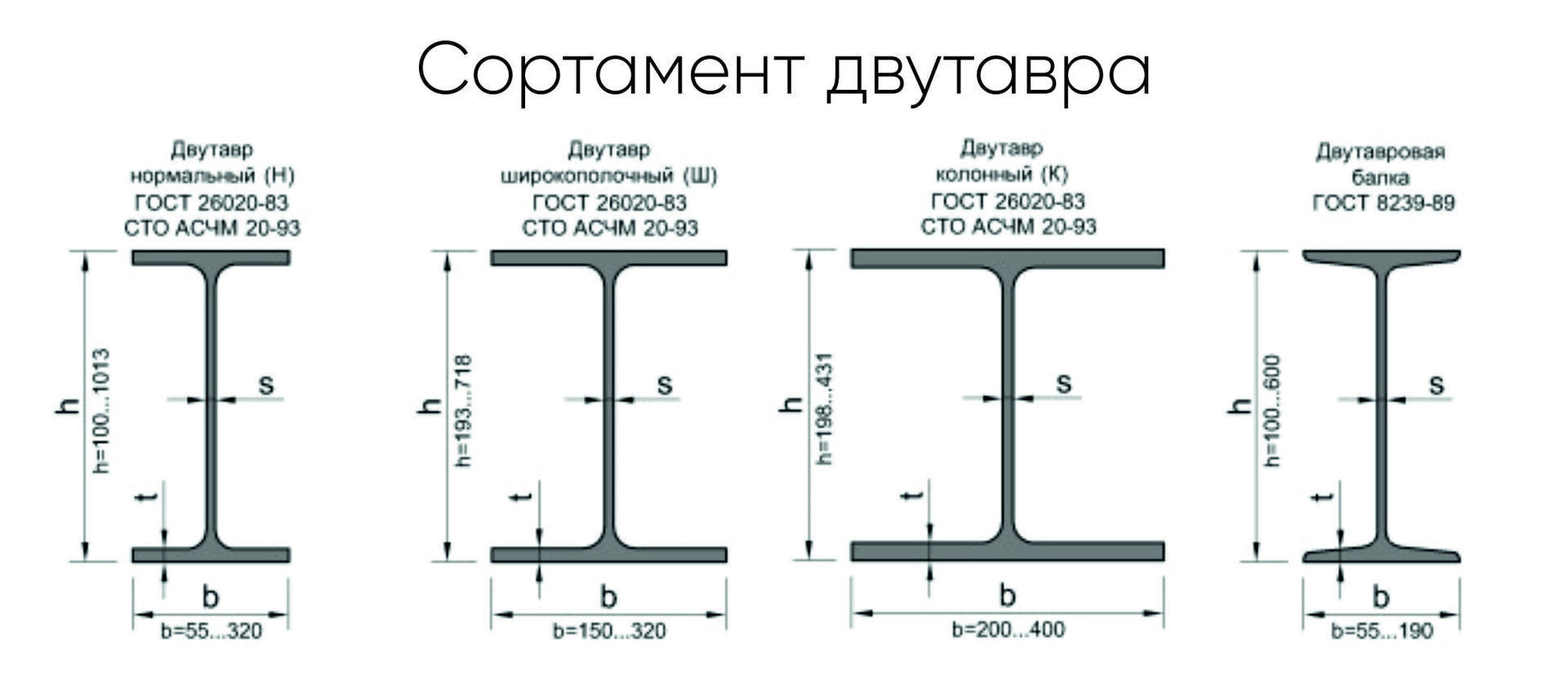 Двутавр стальной горячекатаный с параллельными гранями полок сто асчм 20 93