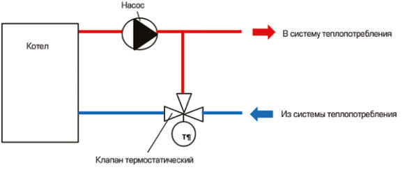 Трехходовой кран для отопления с терморегулятором схема подключения