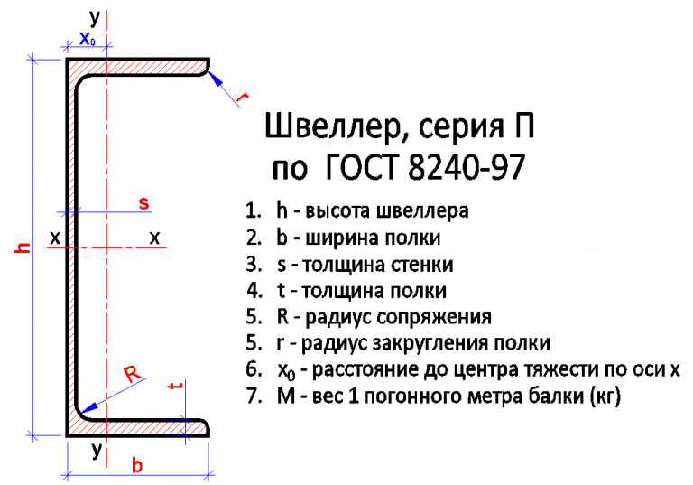 Швеллер 80 чертеж