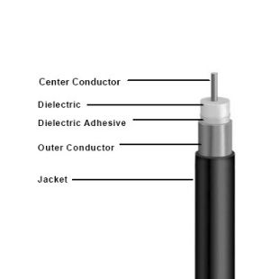 Коаксиальный кабель 75 Ом TBTec QR 540 JCASS
