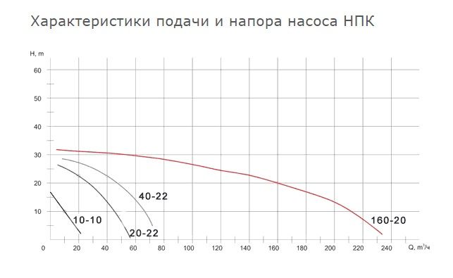 ПФ - погружные фекальные насосы