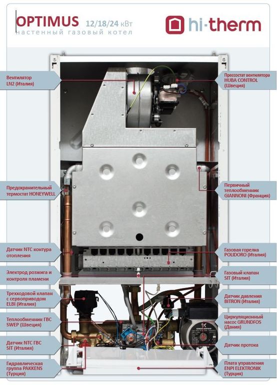 Котлы оптимум. Газовый котел Hi-Therm Optimus. Котел Hi-Therm Optimus 24. Котел газовый Hi-Therm Optimus 24 КВТ. Настенный газовый котел Hi-Therm Optimus 12.