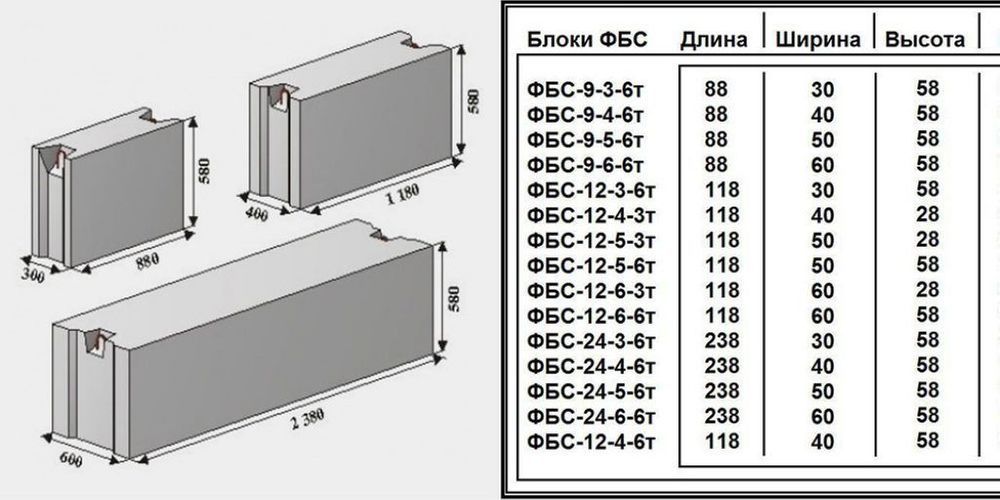 Блоки ФБС фундаментные купить в Екатеринбурге. Цена бетонных блоков