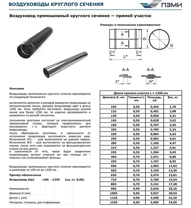 Производство воздуховодов в Москве. Купить воздуховоды для вентиляции от производителя Р-Вент