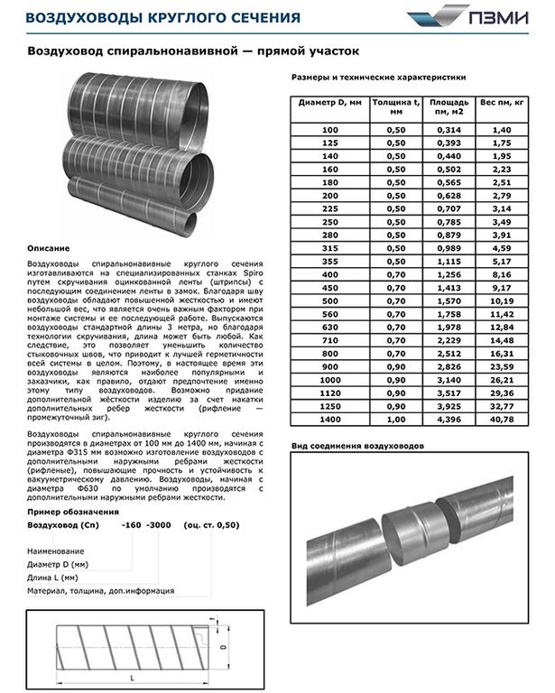 Воздуховод из оцинкованной стали цены - купить оцинкованный воздуховод в Москве