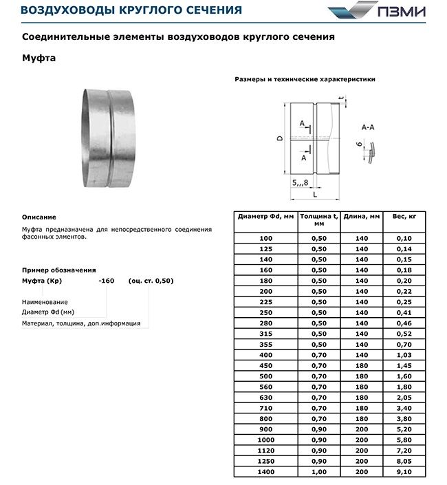 вентиляционная круглая D315/0,5, цена в Перми от компании .