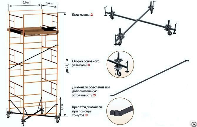 Схема сборки вышки туры