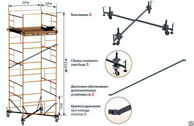 Схема сборки лесов