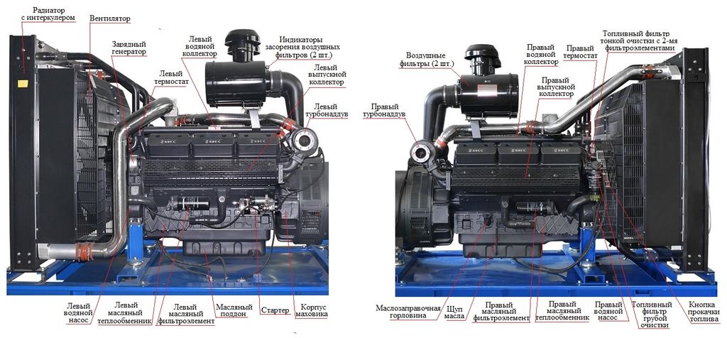 Дизельный генератор ТСС АД-450С-Т400-1РПМ5 #2
