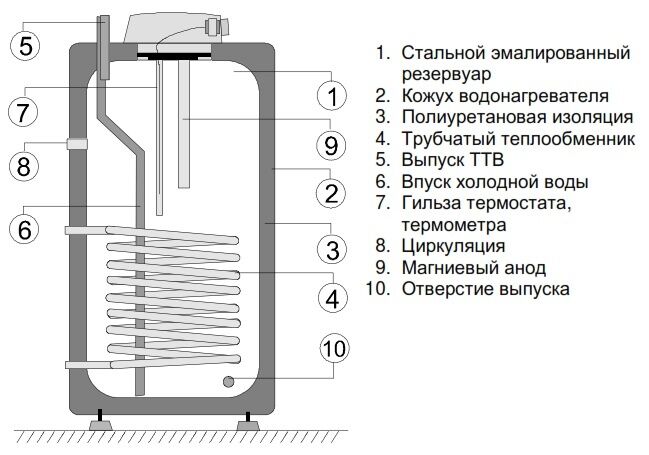 Комбинированный теплообменник