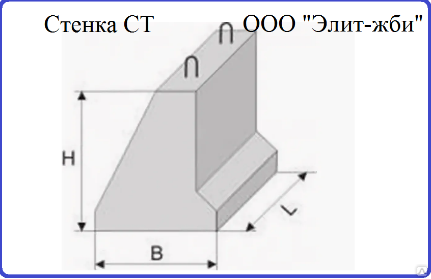 200 1а. Блок железобетонный откосных стенок ст1.150-м. Откосная стенка ст1. Блок фундамента ф3-200м. Блок фундамента ф6 для трубы.