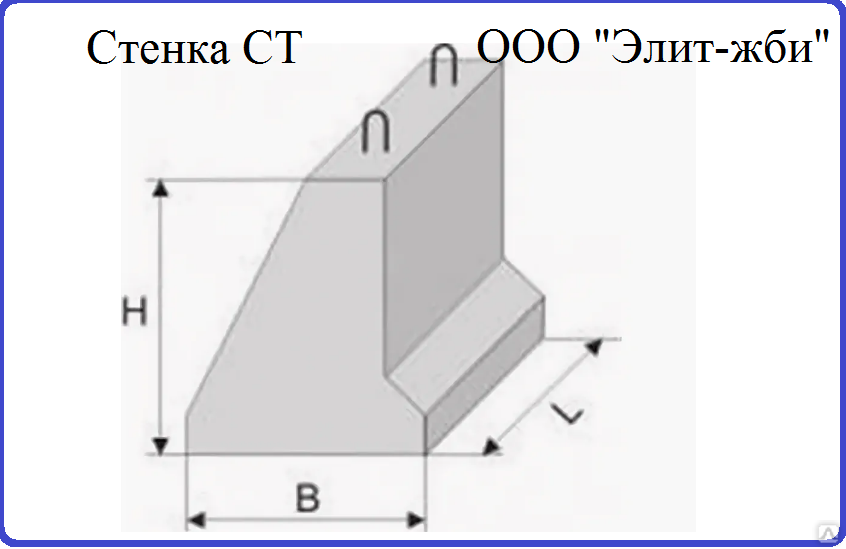 Откосные стенки