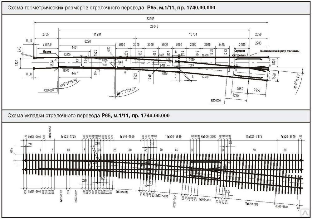 Стрелочный перевод р65 1 11. Крестовина р-65 1/9 ЛПТП 665121.. Чертеж стрелочной крестовины 2769. Стрелка 1/7 р65. Ординаты стрелочного перевода 1/9 р65.