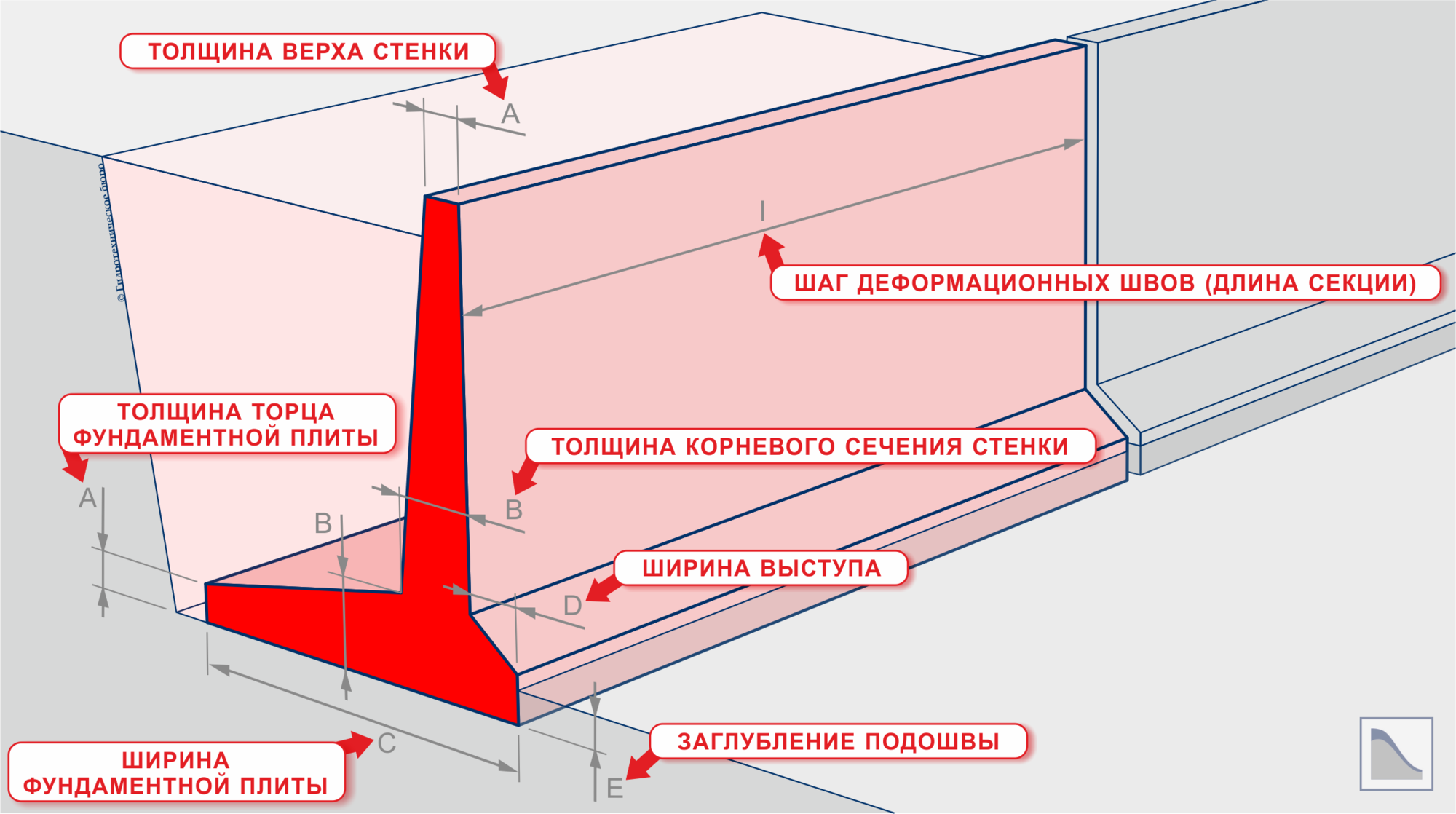 Типовой проект подпорной стены