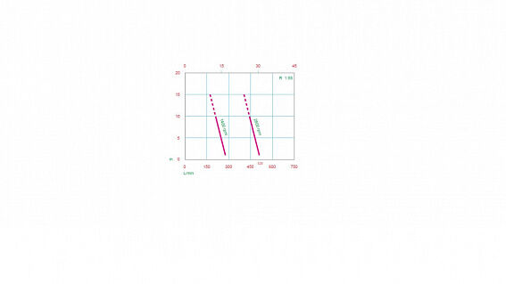 Электрический диафрагменный насос для перекачки нефтепродуктов Caffini - Libellula LIB/1-4 P31/AL-NBR/KW3.0+T #2