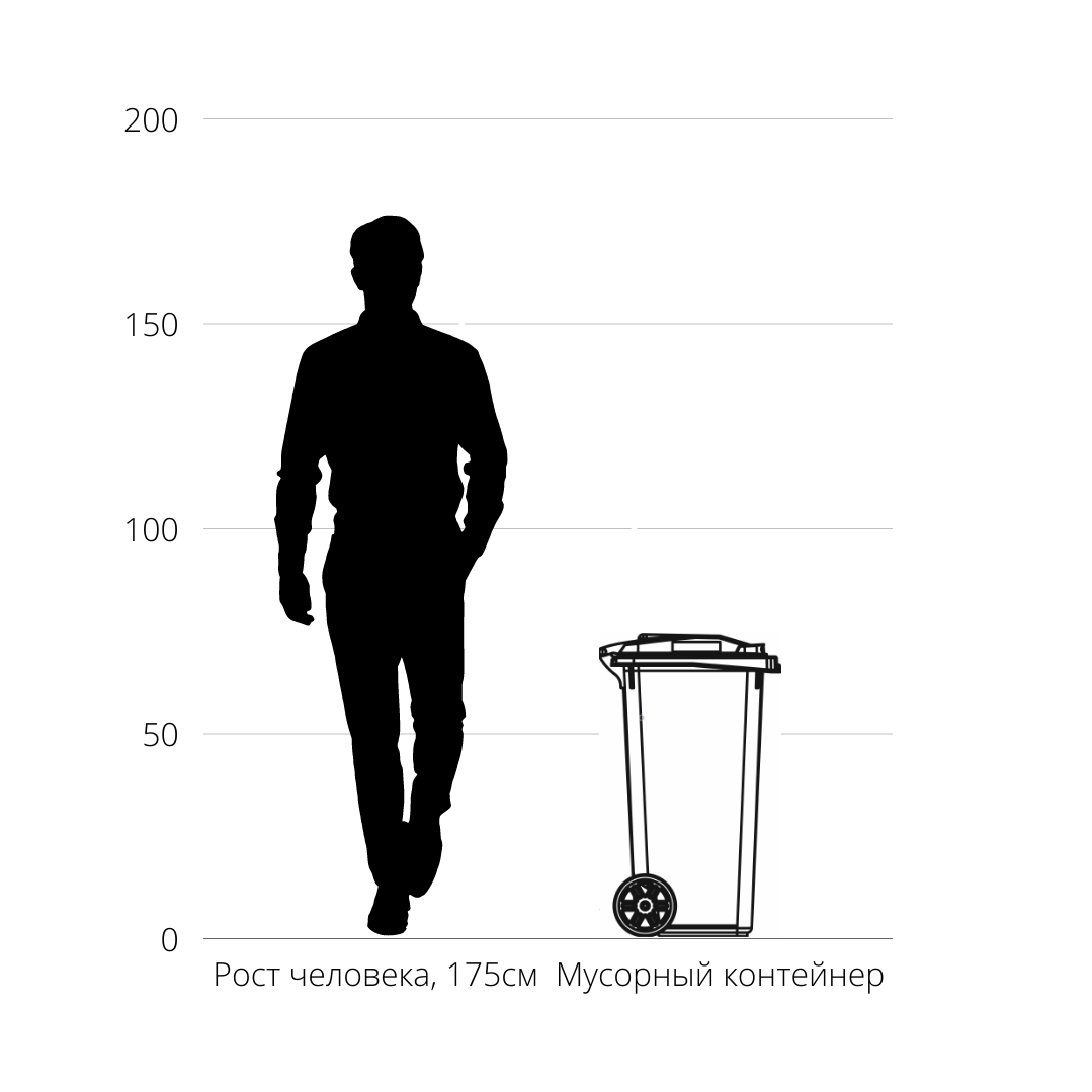 Контейнер для мусора пластиковый на колесах объем 60 литров, цена в  Одинцово от компании ПЛАСТ ИНЖИНИРИНГ Москва