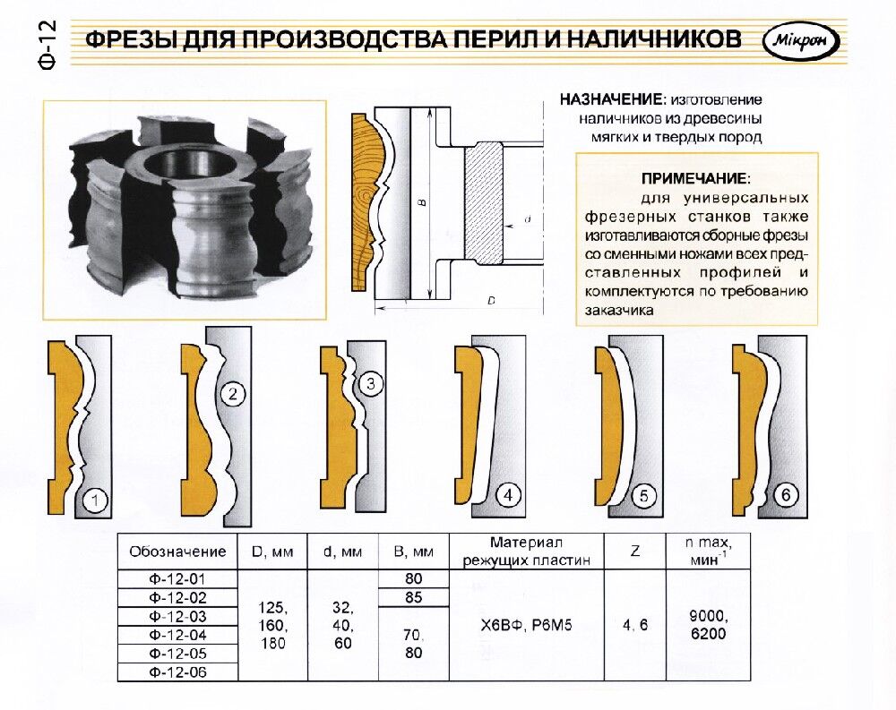 Фрезы по дереву Микрон во Владикавказе по выгодной цене - купить на Пульсе  цен