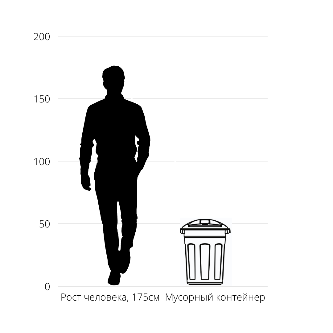 Мусорный бак круглый 50 л с крышкой для бытового мусора, переносной,  пластиковый, уличный, цена в Одинцово от компании ПЛАСТ ИНЖИНИРИНГ Москва