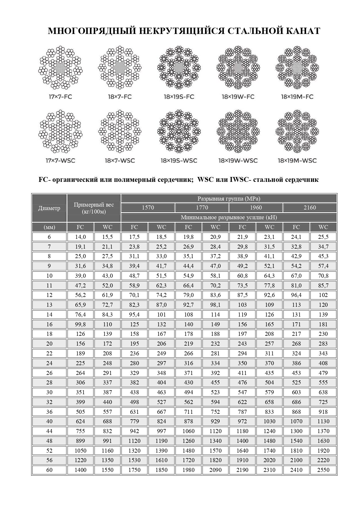 Стальной канат 19х7 (18х7+IWSC), d=10мм, 2160 N/mm2, RHLL, А2, MBL-70,8 кН, оцинкованный (№ ATONZBS2302-3 от 02.01.2024) 2